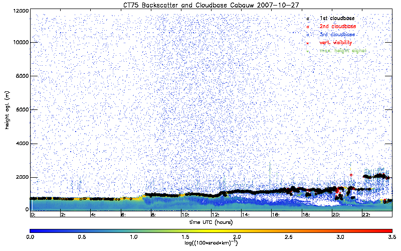 cabau_20071027_ct75k.png