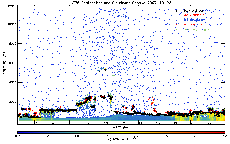 cabau_20071028_ct75k.png