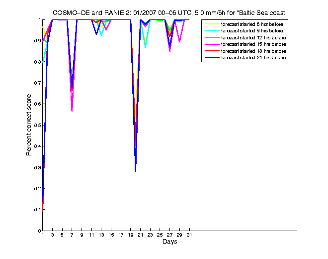 200701pecs4h1de2.png