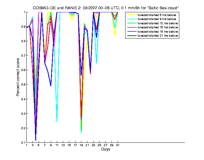 200703pecs1h1de2.png