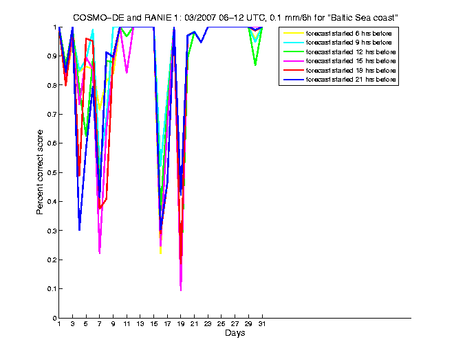 200703pecs1h2de1.png