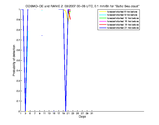 200703pods1h1de2.png