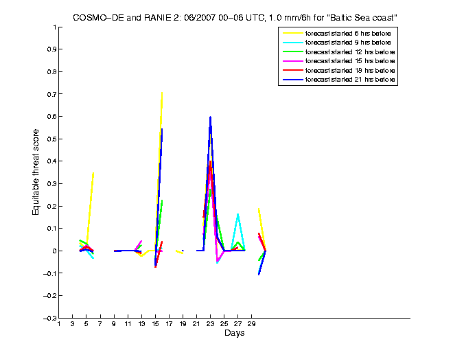 200706etss2h1de2.png