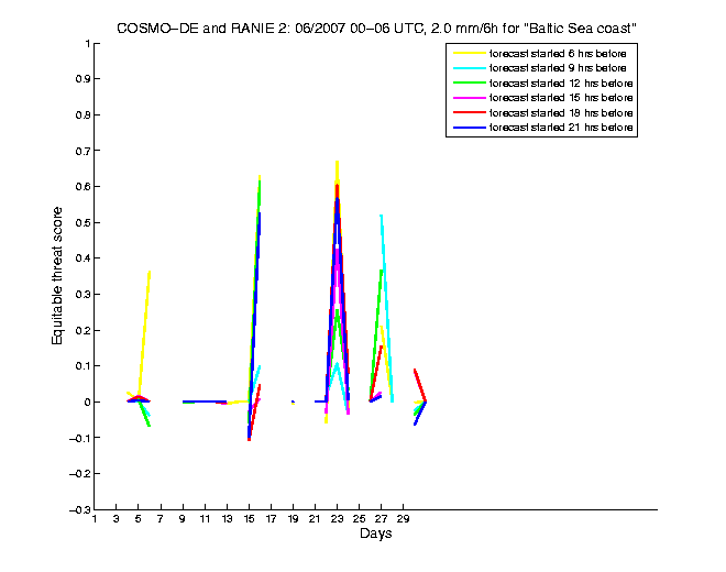 200706etss3h1de2.png