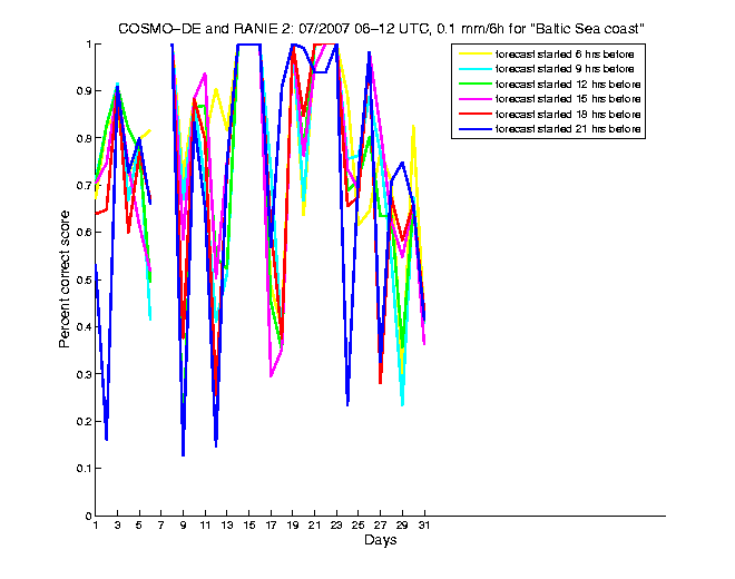 200707pecs1h2de2.png