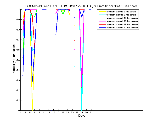 200701pods1h3de1.png