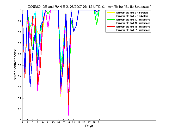 200703pecs1h2de2.png