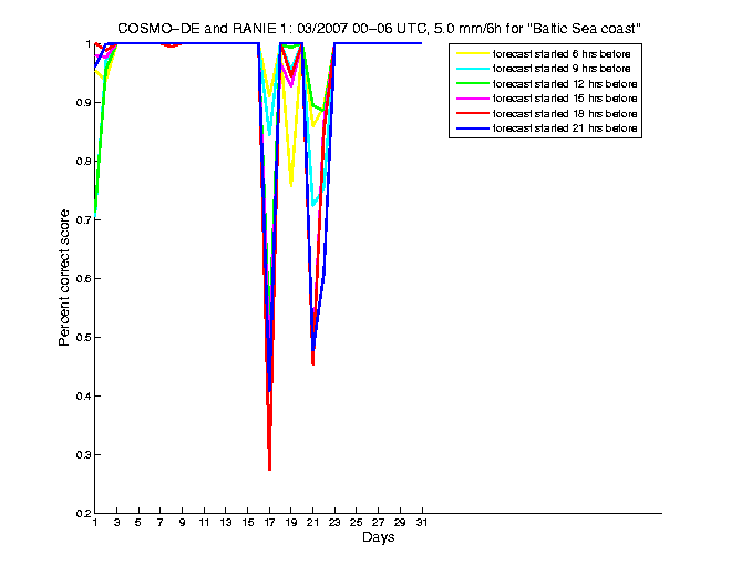 200703pecs4h1de1.png