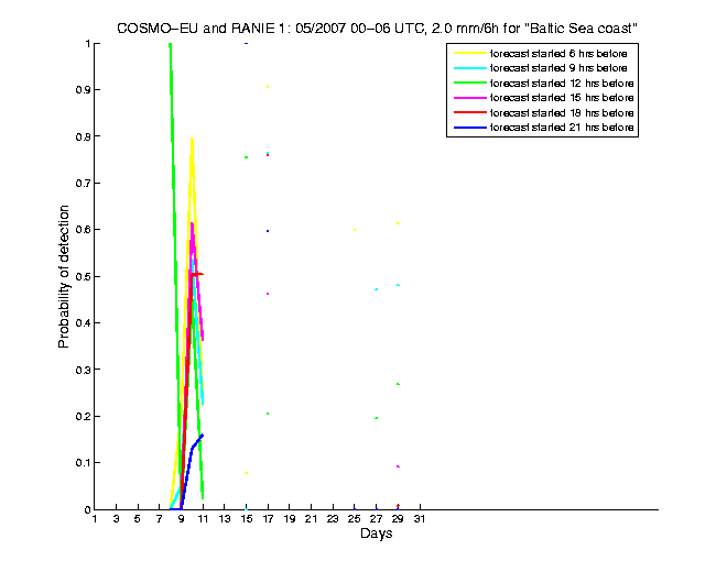 200705pods3h1eu1.png