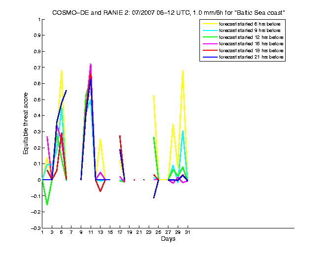 200707etss2h2de2.png