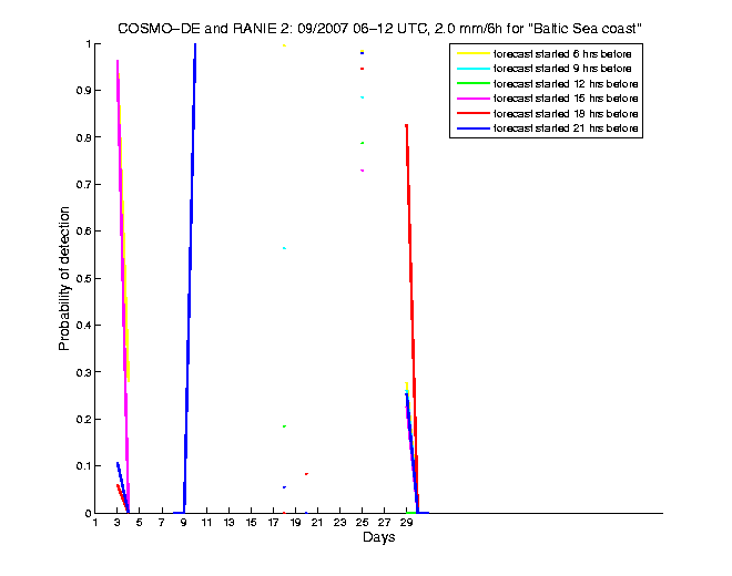 200709pods3h2de2.png