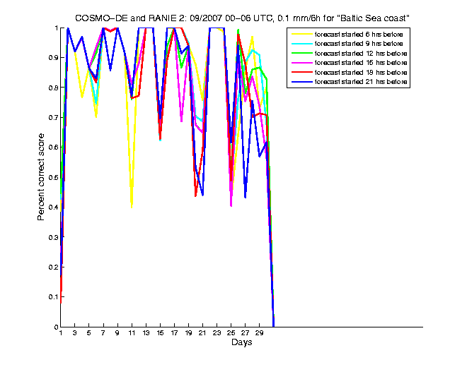 200709pecs1h1de2.png