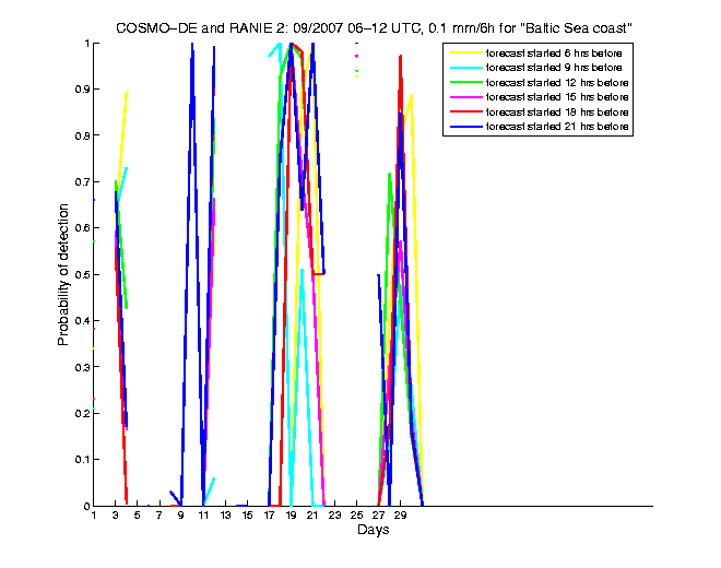 200709pods1h2de2.png