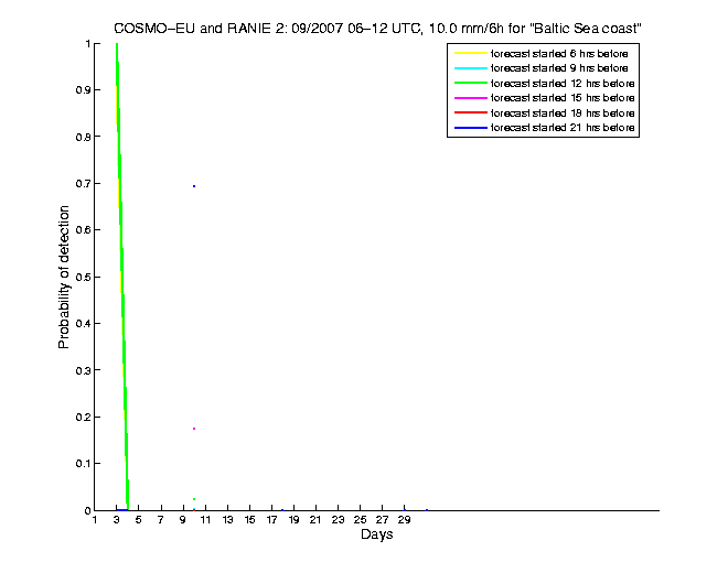 200709pods5h2eu2.png