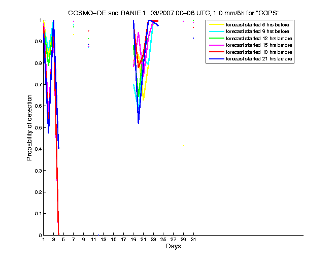 200703pods2h1de1.png