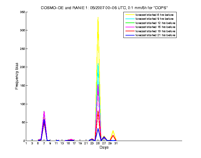 200705fbis1h1de1.png