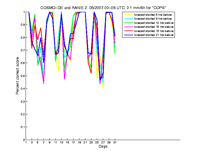 200705pecs1h1de2.png