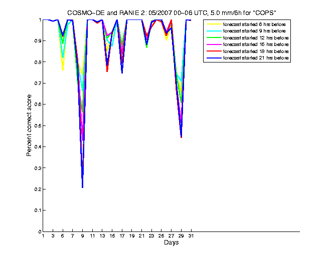 200705pecs4h1de2.png