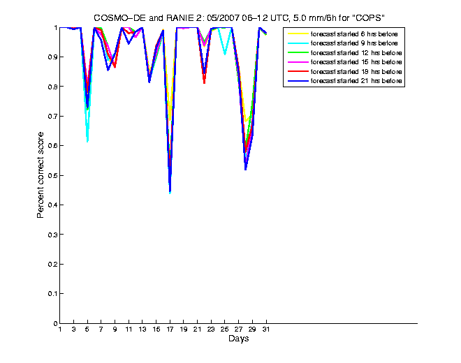 200705pecs4h2de2.png