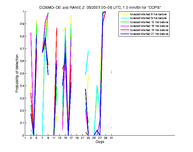 200705pods2h1de2.png