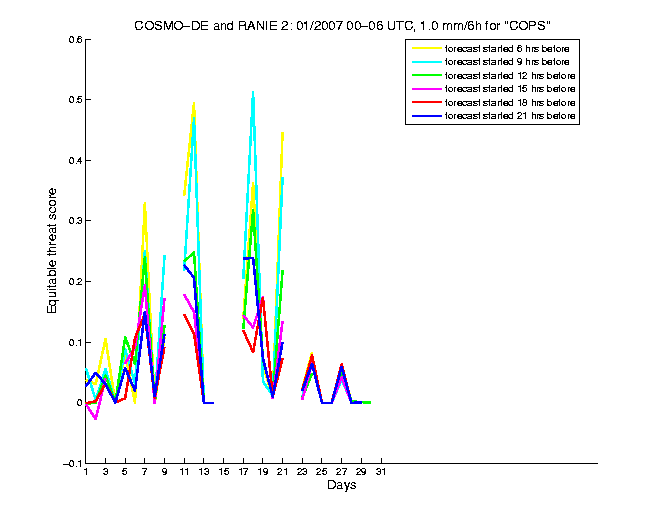 200701etss2h1de2.png