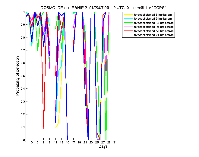 200701pods1h2de2.png