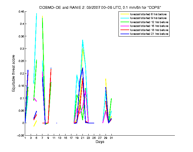 200703etss1h1de2.png