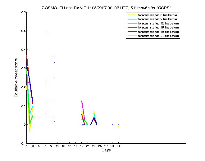 200703etss4h1eu1.png