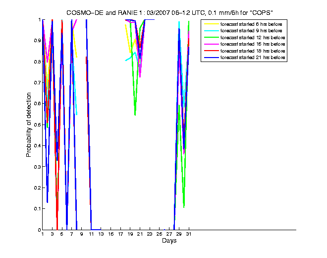 200703pods1h2de1.png