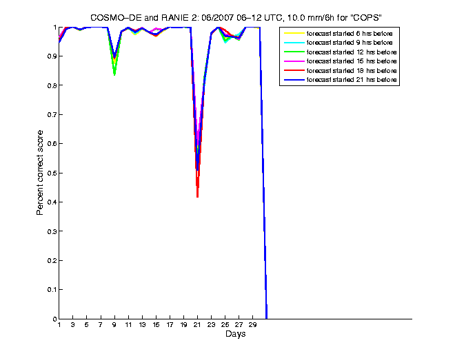 200706pecs5h2de2.png