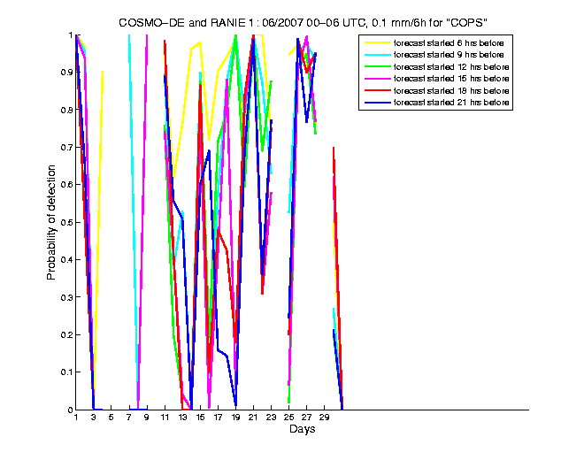 200706pods1h1de1.png