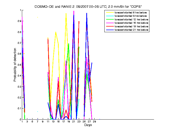 200706pods3h1de2.png