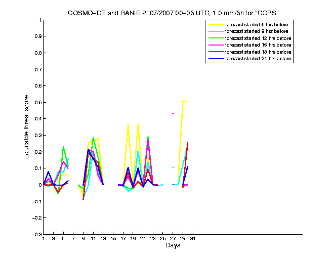 200707etss2h1de2.png