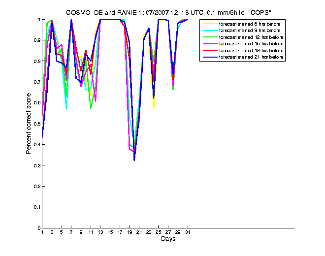 200707pecs1h3de1.png