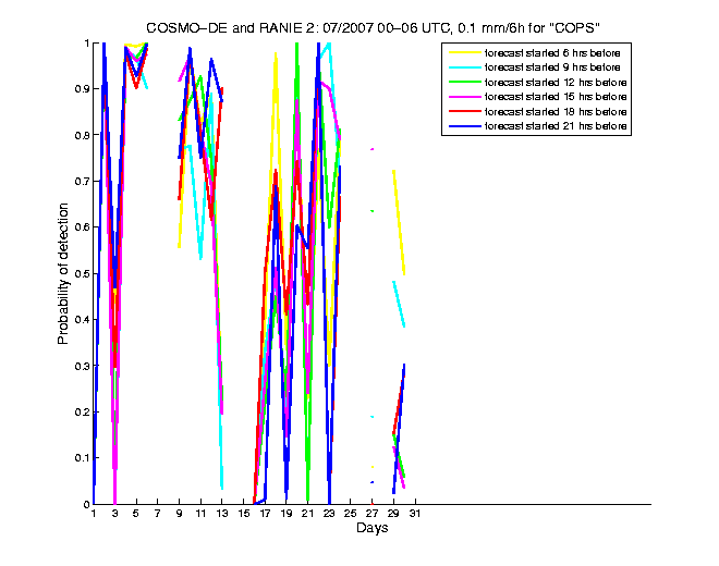 200707pods1h1de2.png