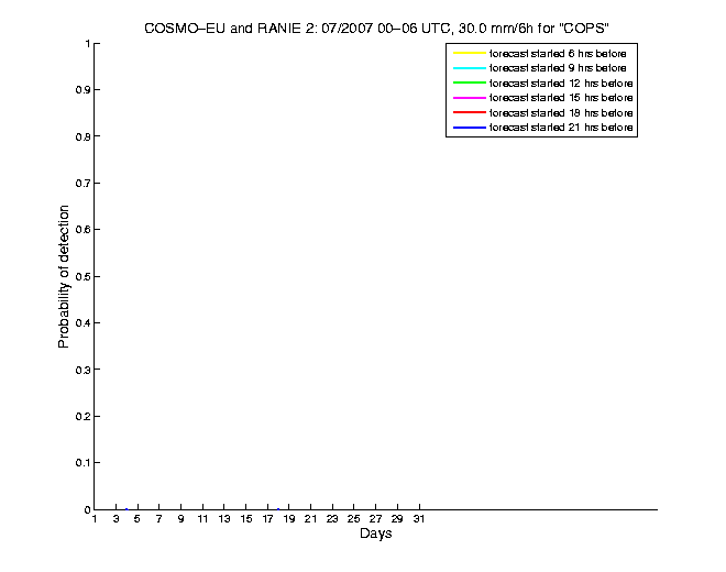 200707pods6h1eu2.png