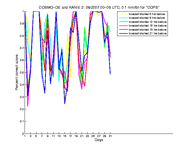 200708pecs1h1de2.png