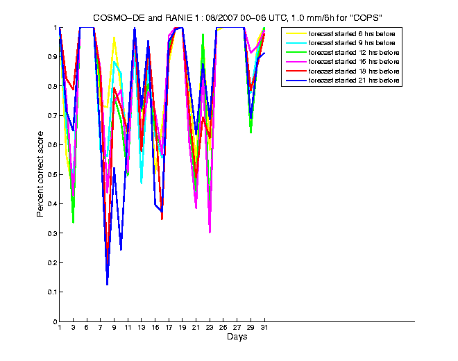 200708pecs2h1de1.png