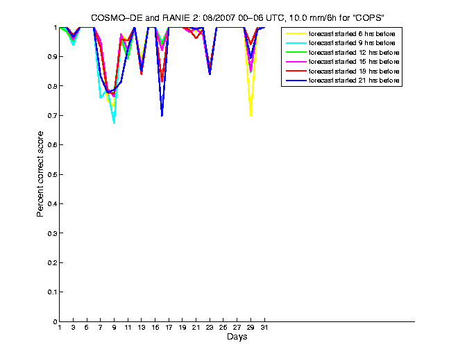 200708pecs5h1de2.png