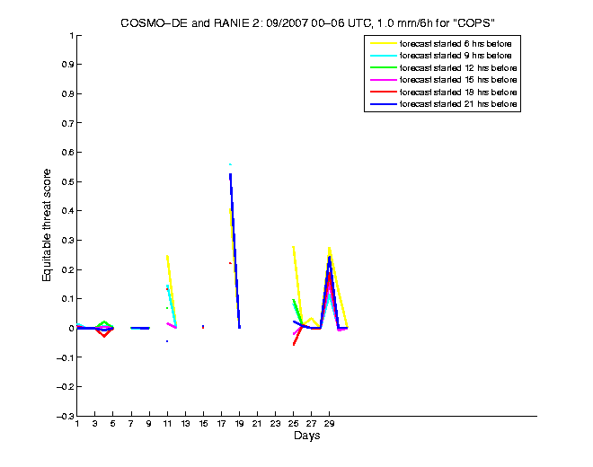 200709etss2h1de2.png