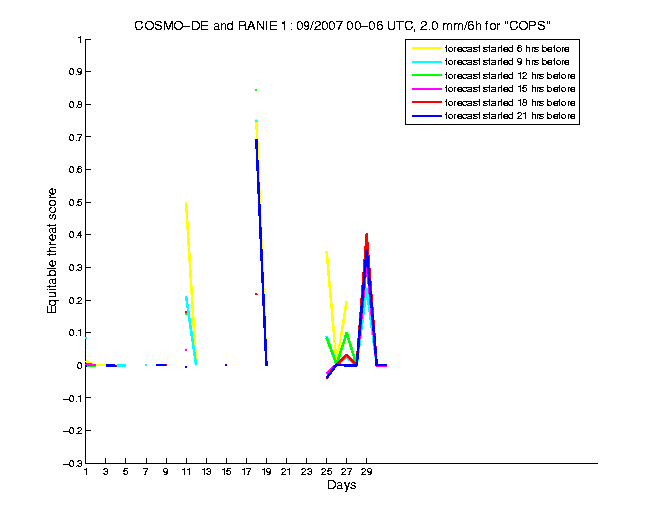 200709etss3h1de1.png