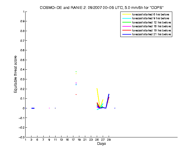 200709etss4h1de2.png