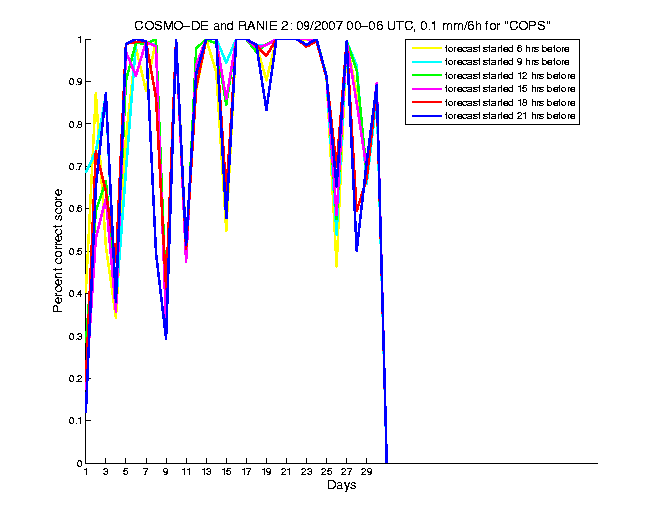 200709pecs1h1de2.png