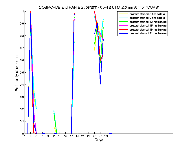 200709pods3h2de2.png