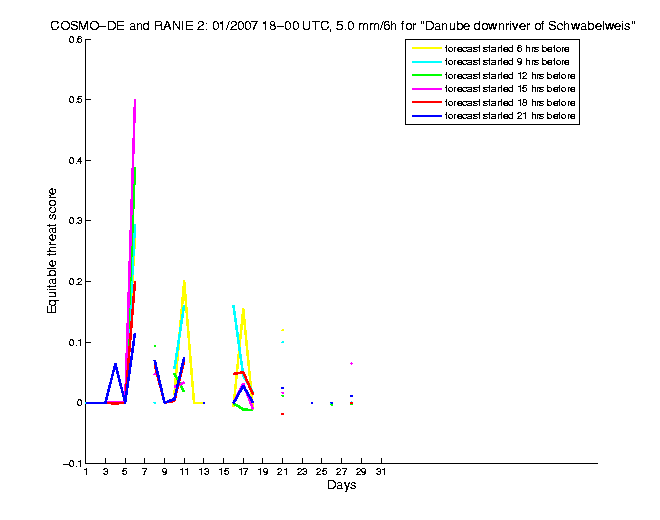 200701etss4h4de2.png