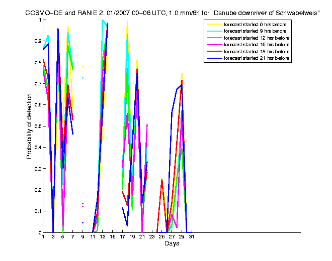 200701pods2h1de2.png