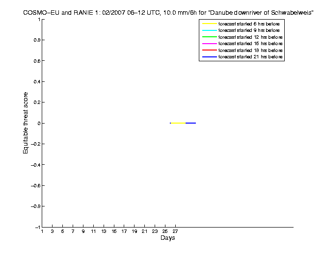 200702etss5h2eu1.png