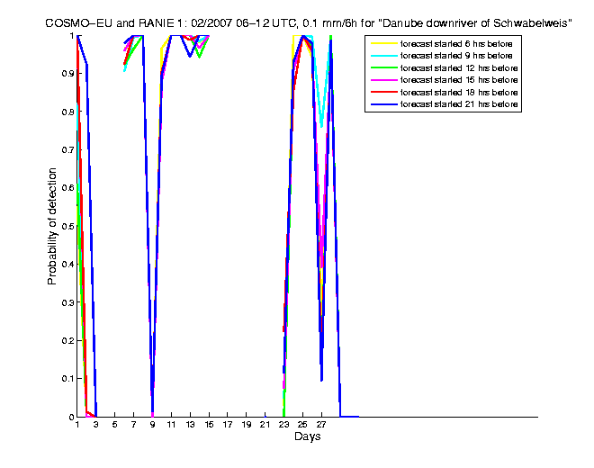 200702pods1h2eu1.png