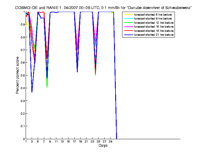 200704pecs1h1de1.png