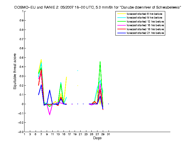 200705etss4h4eu2.png